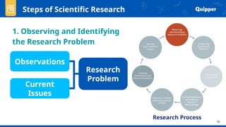 Comprehensive Guide to Identifying and Formulating Scientific Research ...