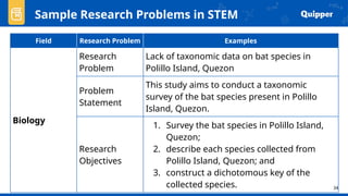 Comprehensive Guide to Identifying and Formulating Scientific Research ...