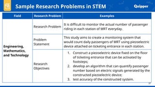 Comprehensive Guide to Identifying and Formulating Scientific Research ...