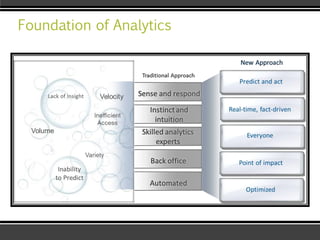 Lesson-1-Intro-to-Business-Analytics (3).pdf
