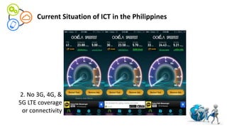 Lesson-1-Introduction-and Current-Situation-of-ICT.pptx