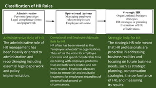 Classification of HR Roles
Administrative Role of HR
The administrative role of
HR management has
been heavily oriented to
administration and
recordkeeping including
essential legal paperwork
and policy
implementation.
Operational and Employee Advocate
Role for HR
HR often has been viewed as the
“employee advocate” in organizations.
They act as the voice for employee
concerns and spend considerable time
on dealing with employee problems
that are both work-related and not
work-related. Employee advocacy
helps to ensure fair and equitable
treatment for employees regardless of
personal background or
circumstances.
Strategic Role for HR
The strategic HR role means
that HR professionals are
proactive in addressing
business realities and
focusing on future business
needs, such as strategic
planning, compensation
strategies, the performance
of HR, and measuring
its results.
 