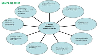 SCOPE OF HRM
 