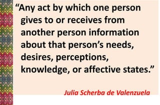 “Any act by which one person
gives to or receives from
another person information
about that person’s needs,
desires, perceptions,
knowledge, or affective states.”
Julia Scherba de Valenzuela
 