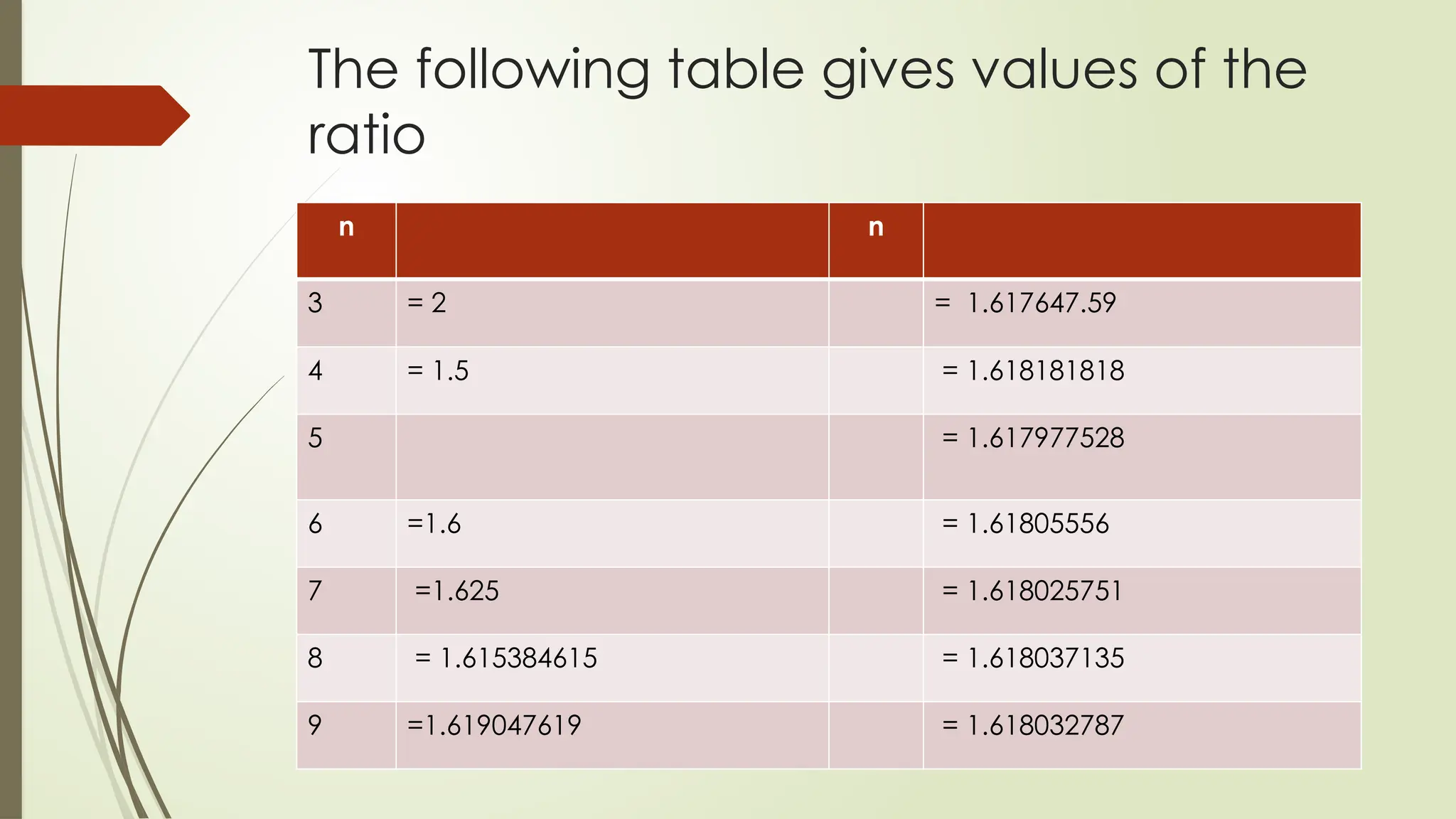 The following table gives values of the
ratio
n n
3 = 2 = 1.617647.59
4 = 1.5 = 1.618181818
5 = 1.617977528
6 =1.6 = 1.61805556
7 =1.625 = 1.618025751
8 = 1.615384615 = 1.618037135
9 =1.619047619 = 1.618032787
 