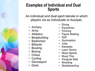 Examples of Individual and Dual
Sports
• Archery
• Arnis
• Athletics
• Bodybuilding
• Badminton
• Billiards
• Bowling
• Boxing
• Chess
• Cycling
• Dancesport
• Darts
An individual and dual sport denote in which
players vie as individuals or duo/pair.
• Diving
• Equestrian
• Fencing
• Figure Skating
• Golf
• Gymnastics
• Judo
• Karatedo
• Lawn Tennis
• Motor Sports
• Muay Thai
• Pengcak Silat
• Shooting
• Skateboarding
 