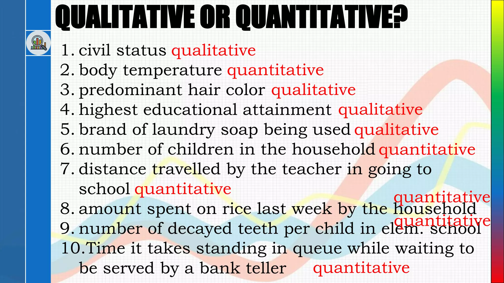 QUALITATIVE OR QUANTITATIVE?
1. civil status
2. body temperature
3. predominant hair color
4. highest educational attainment
5. brand of laundry soap being used
6. number of children in the household
7. distance travelled by the teacher in going to
school
8. amount spent on rice last week by the household
9. number of decayed teeth per child in elem. school
10.Time it takes standing in queue while waiting to
be served by a bank teller
qualitative
quantitative
qualitative
qualitative
qualitative
quantitative quantitative
quantitative
quantitative
quantitative
 