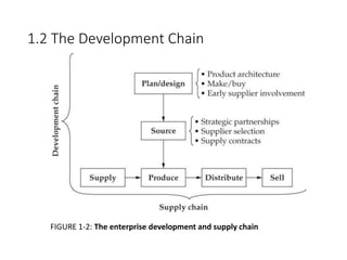 1.2 The Development Chain
FIGURE 1-2: The enterprise development and supply chain
 