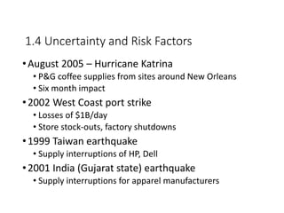 1.4 Uncertainty and Risk Factors
•August 2005 – Hurricane Katrina
• P&G coffee supplies from sites around New Orleans
• Six month impact
•2002 West Coast port strike
• Losses of $1B/day
• Store stock-outs, factory shutdowns
•1999 Taiwan earthquake
• Supply interruptions of HP, Dell
•2001 India (Gujarat state) earthquake
• Supply interruptions for apparel manufacturers
 