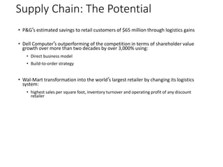 Supply Chain: The Potential
• P&G’s estimated savings to retail customers of $65 million through logistics gains
• Dell Computer’s outperforming of the competition in terms of shareholder value
growth over more than two decades by over 3,000% using:
• Direct business model
• Build-to-order strategy
• Wal-Mart transformation into the world’s largest retailer by changing its logistics
system:
• highest sales per square foot, inventory turnover and operating profit of any discount
retailer
 