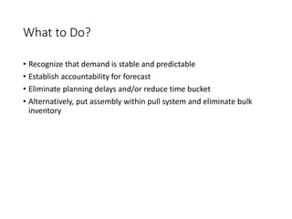 What to Do?
• Recognize that demand is stable and predictable
• Establish accountability for forecast
• Eliminate planning delays and/or reduce time bucket
• Alternatively, put assembly within pull system and eliminate bulk
inventory
 