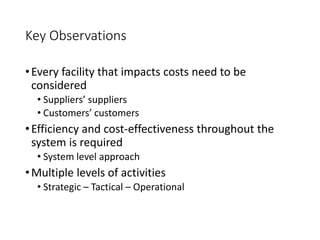 Key Observations
•Every facility that impacts costs need to be
considered
• Suppliers’ suppliers
• Customers’ customers
•Efficiency and cost-effectiveness throughout the
system is required
• System level approach
•Multiple levels of activities
• Strategic – Tactical – Operational
 