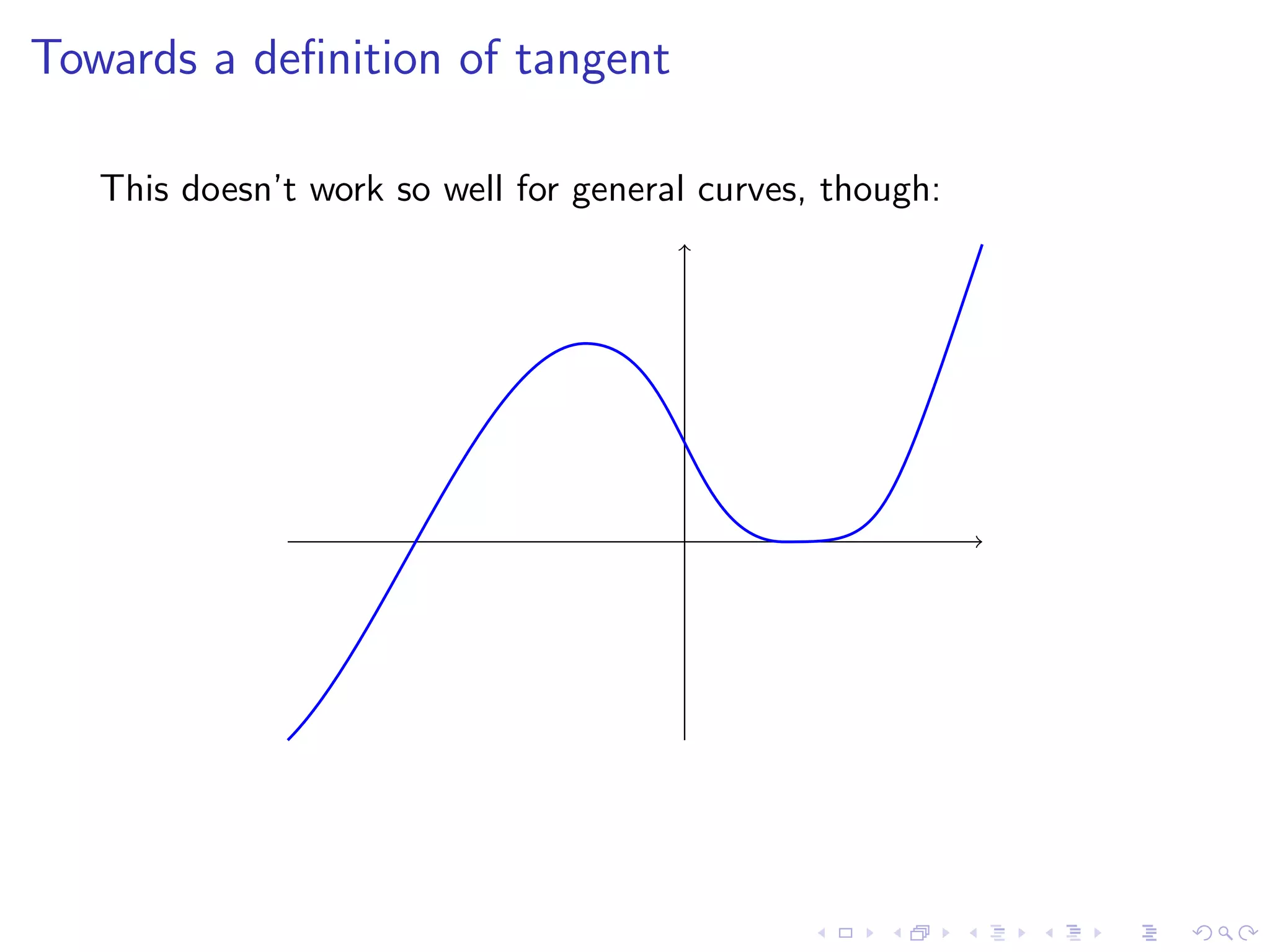 Lesson 1: The Tangent and Velocity Problems