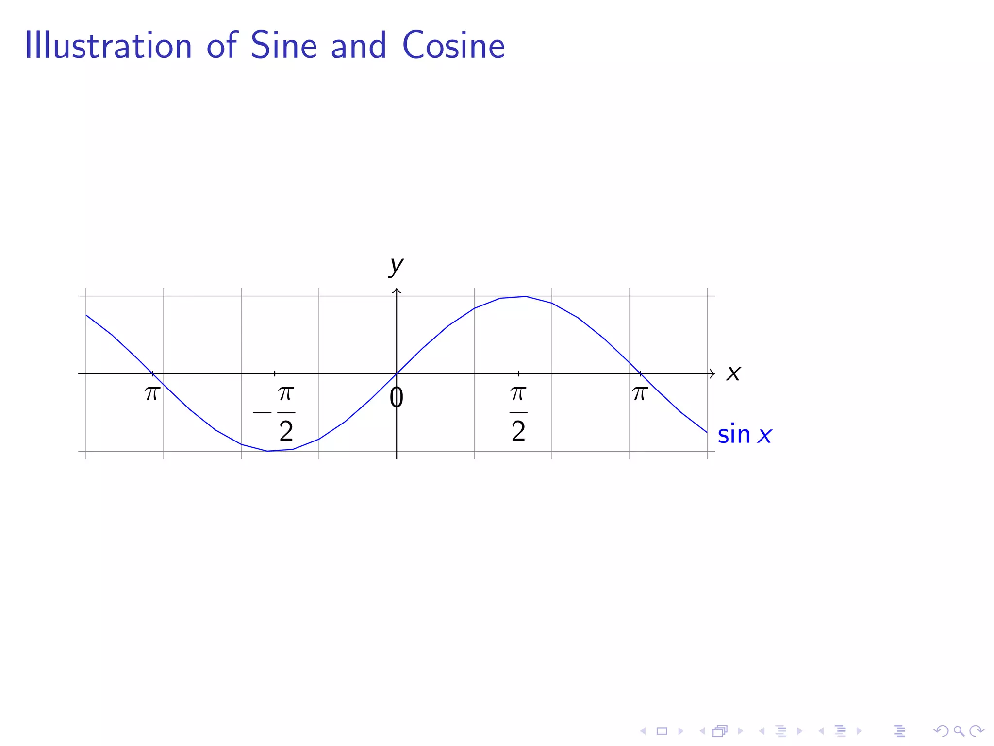 Lesson 10: Derivatives of Trigonometric Functions
