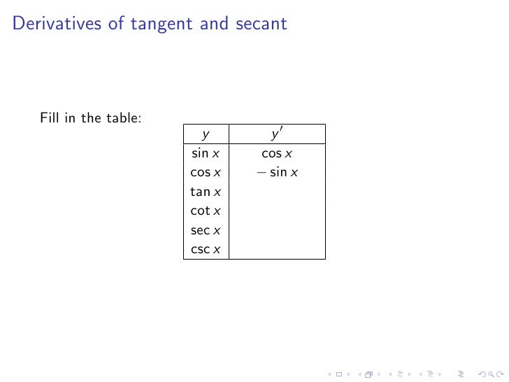 lesson 10 derivatives of trigonometric functions trig function derivatives chart
