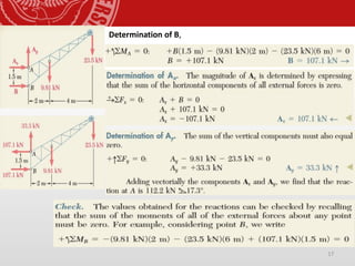 17
Determination of B,
 