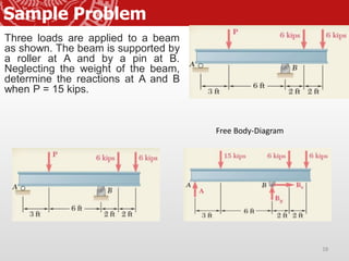 Sample Problem
Three loads are applied to a beam
as shown. The beam is supported by
a roller at A and by a pin at B.
Neglecting the weight of the beam,
determine the reactions at A and B
when P = 15 kips.
18
Free Body-Diagram
 