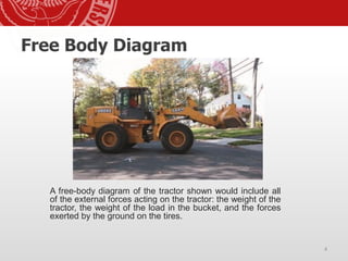 Free Body Diagram
A free-body diagram of the tractor shown would include all
of the external forces acting on the tractor: the weight of the
tractor, the weight of the load in the bucket, and the forces
exerted by the ground on the tires.
4
 
