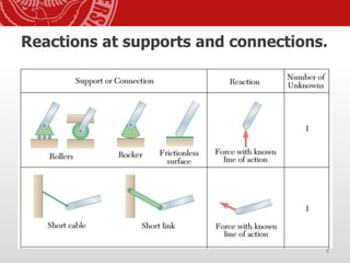 Reactions at supports and connections.
8
 
