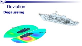 Deviation  Degaussing 
