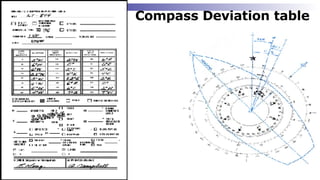Compass Deviation table 