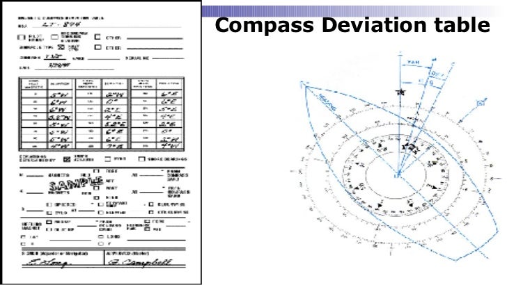 Compass Deviation Chart