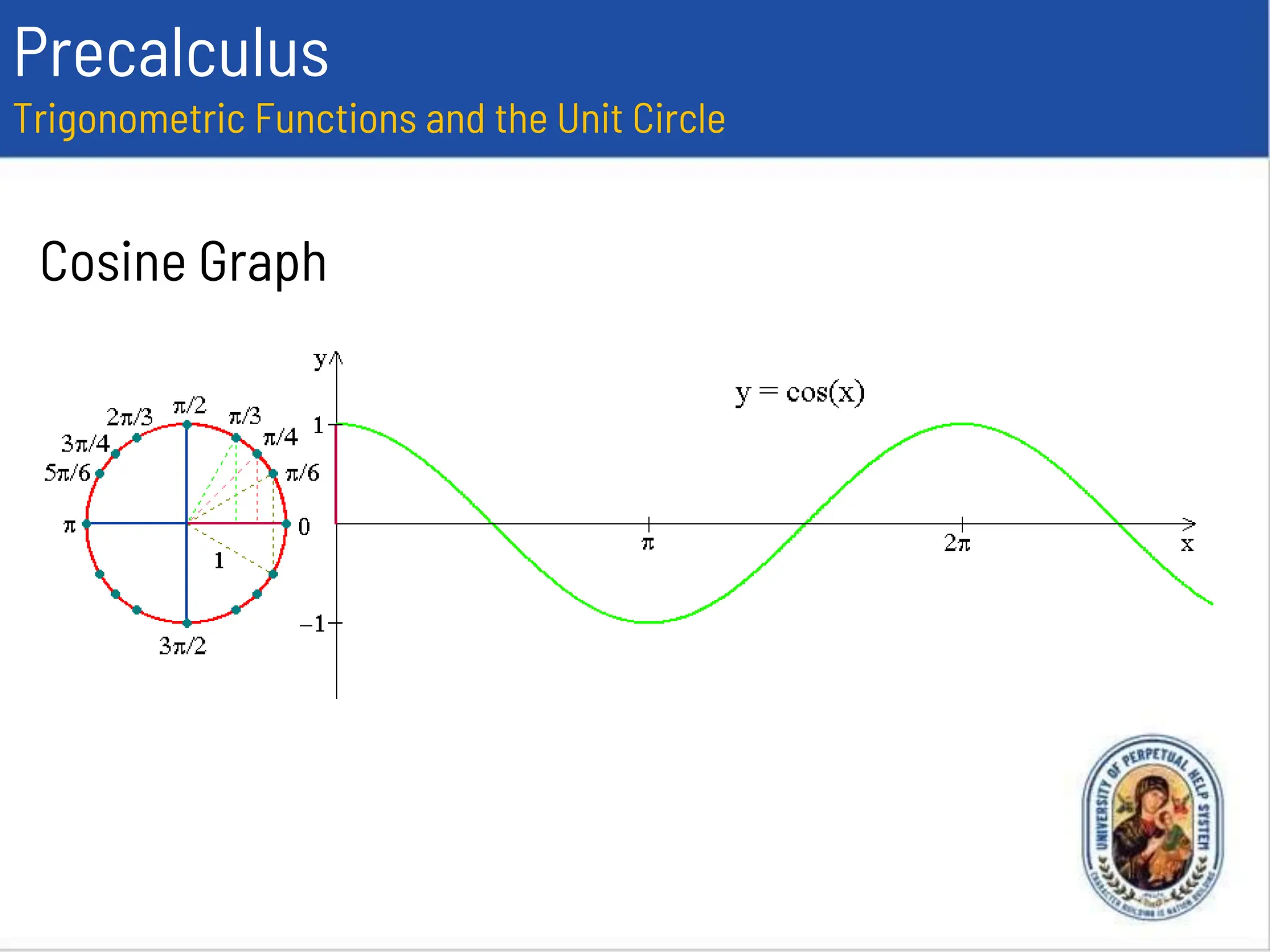 Cosine Graph
Precalculus
Trigonometric Functions and the Unit Circle
 