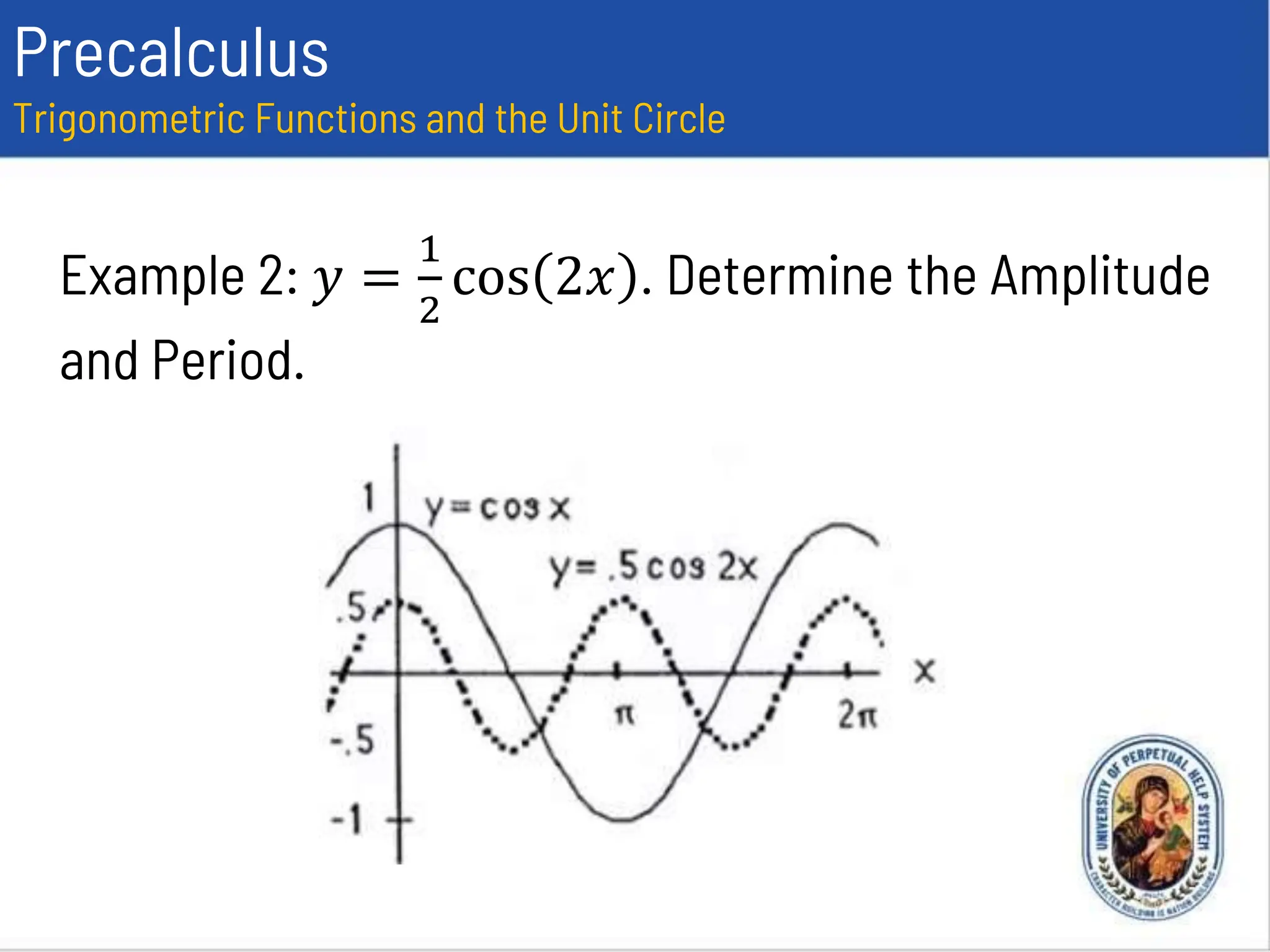 Precalculus
Trigonometric Functions and the Unit Circle
Example 2: 𝑦 =
1
2
cos 2𝑥 . Determine the Amplitude
and Period.
 