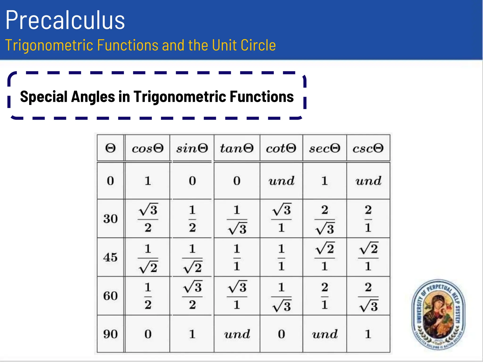 Precalculus
Trigonometric Functions and the Unit Circle
Special Angles in Trigonometric Functions
 