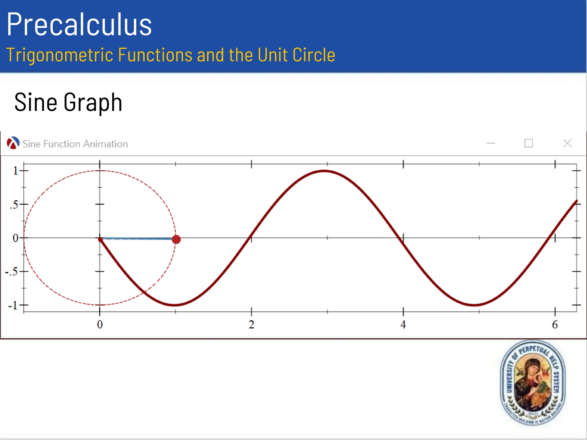 Sine Graph
Precalculus
Trigonometric Functions and the Unit Circle
 
