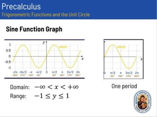 Precalculus
Trigonometric Functions and the Unit Circle
−∞ < 𝑥 < +∞
Domain:
−1 ≤ 𝑦 ≤ 1
Range:
One period
Sine Function Graph
 