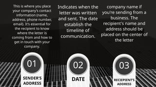 writing communication workplace materials | PPTX