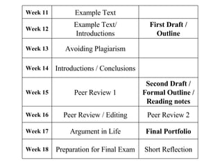 Short Reflection Preparation for Final Exam Week 18 Final Portfolio Argument in Life Week 17 Peer Review 2 Peer Review / Editing Week 16 Second Draft / Formal Outline / Reading notes Peer Review 1 Week 15   Introductions / Conclusions Week 14 Avoiding Plagiarism Week 13 First Draft / Outline Example Text/ Introductions Week 12   Example Text Week 11 