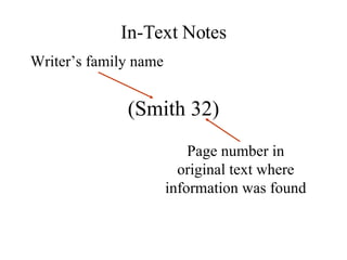 Writer’s family name (Smith 32) Page number in original text where information was found In-Text Notes 