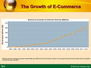 E Commerce Rise Lesson-11-E Commerce and Digital Market.ppt