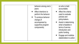 LESSON 11 : COMMUNICATION FOR INFORMATION AND ADVOCACY PURPOSES | PDF