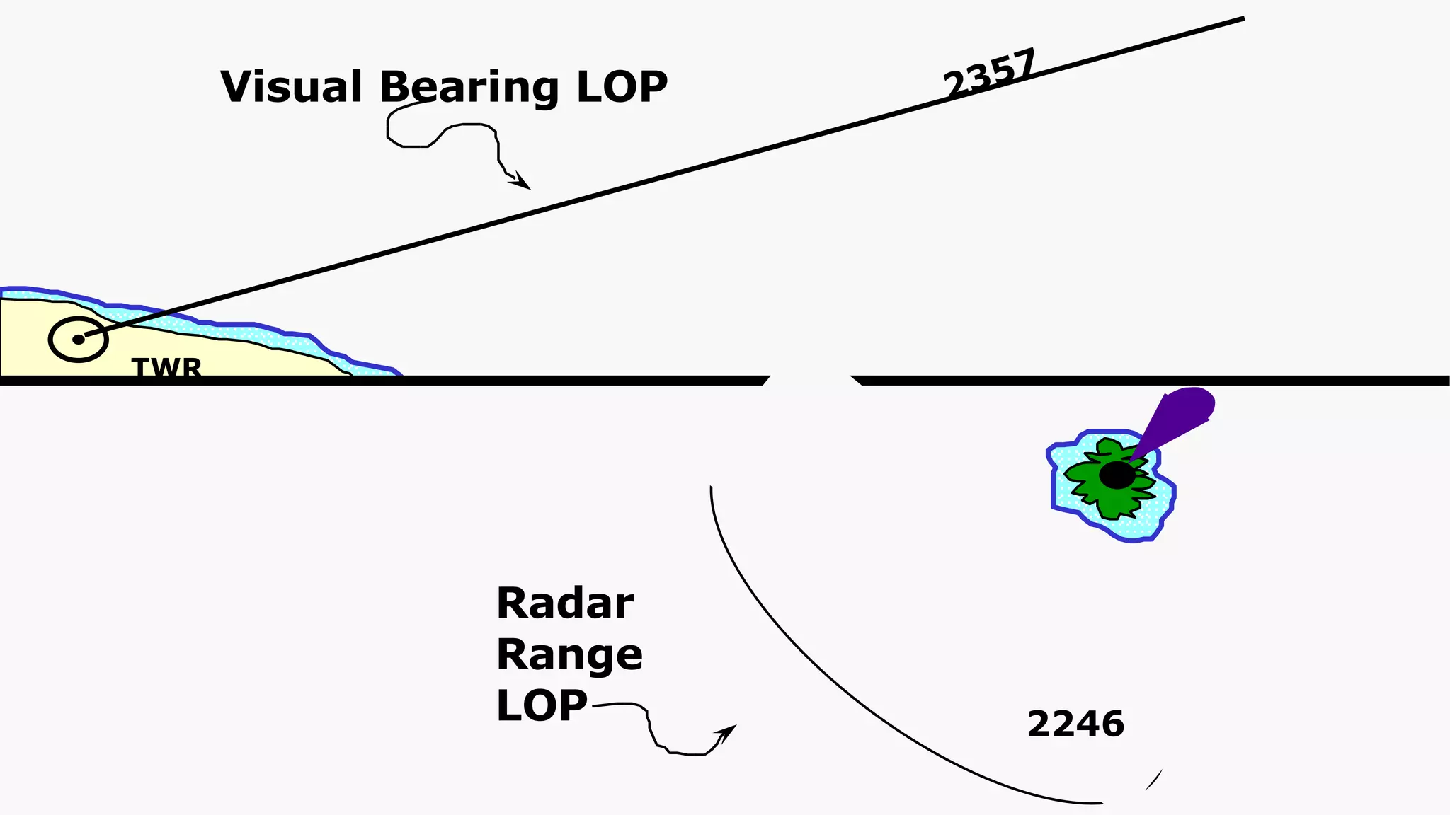Lop Evidence Lesson 11 LoPs And Fixes | PPT