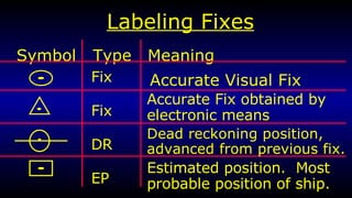 Lesson 11 LoPs And Fixes | PPT