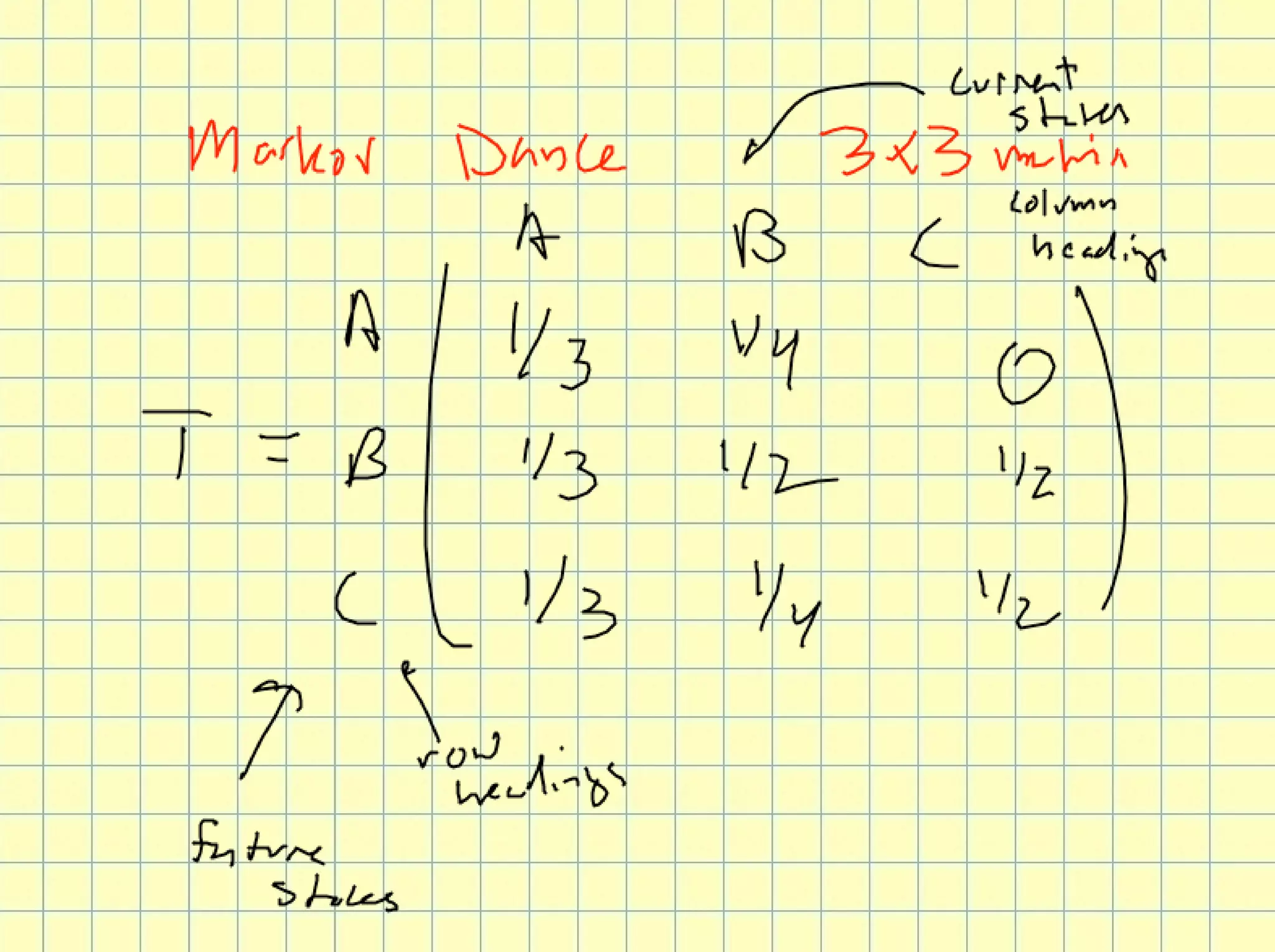 Lesson 11: Markov Chains