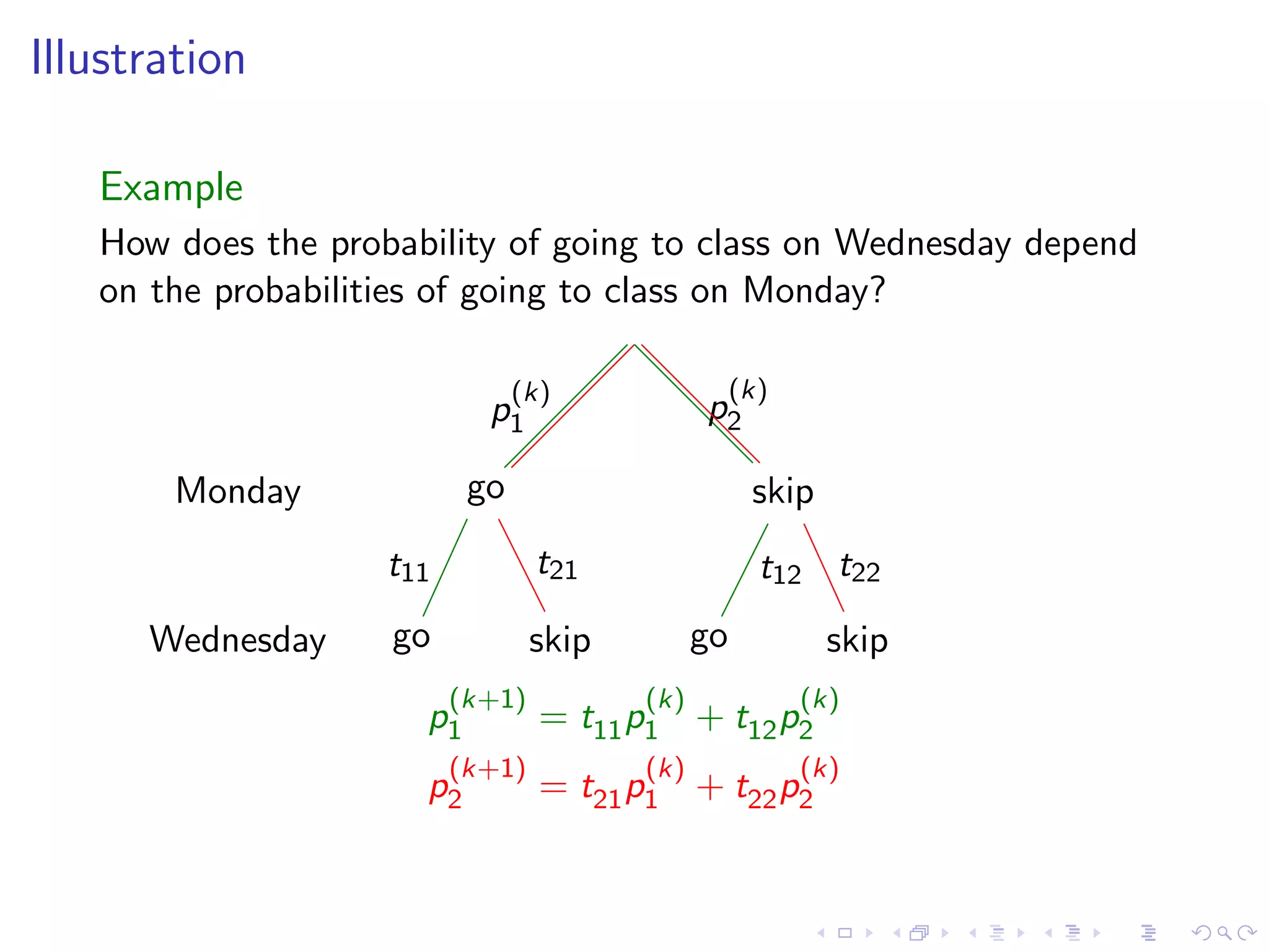 Lesson 11: Markov Chains
