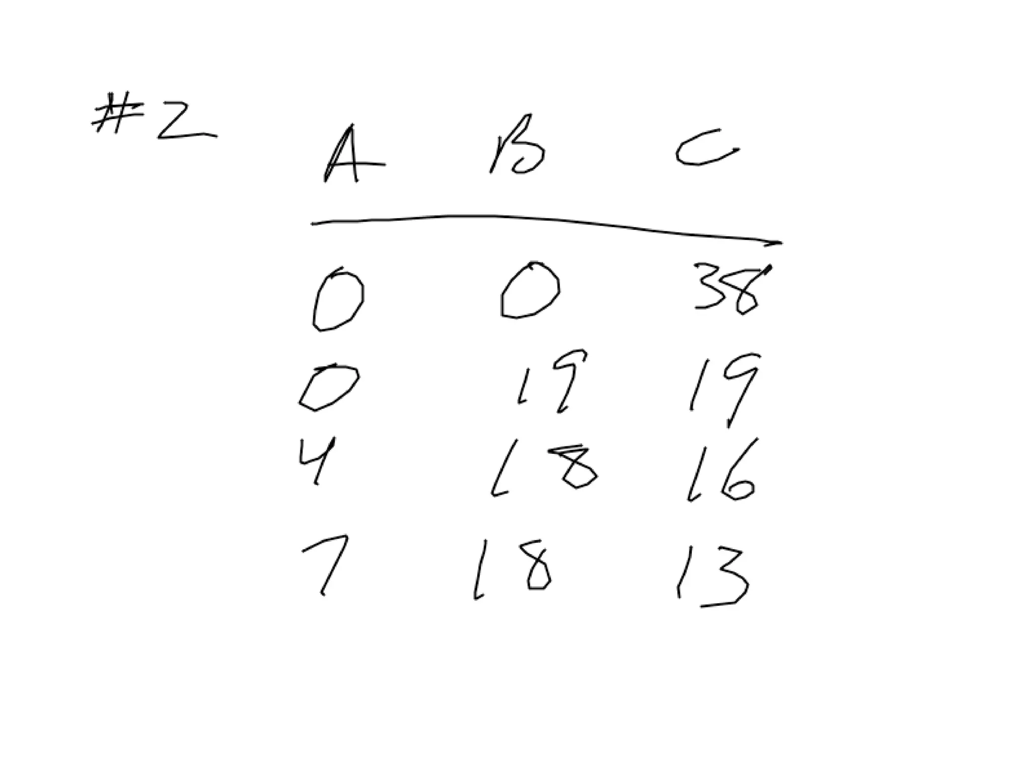 Lesson 11: Markov Chains