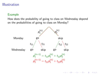 Lesson 11: Markov Chains