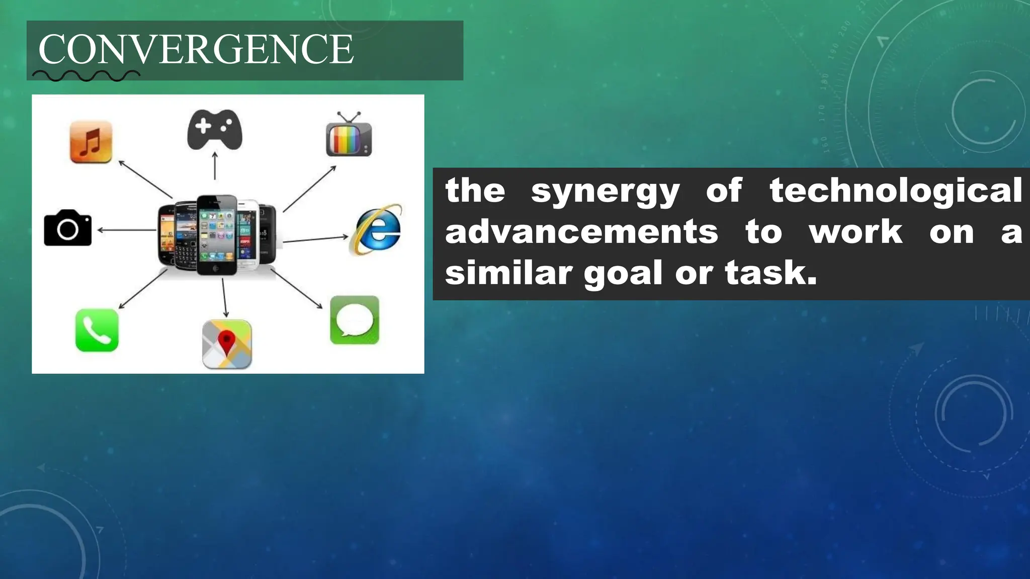 CONVERGENCE
the synergy of technological
advancements to work on a
similar goal or task.
 