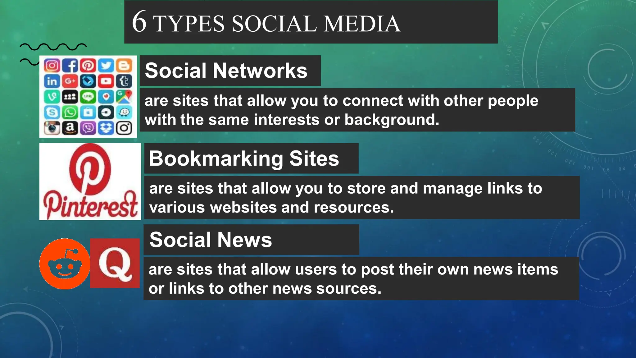 6 TYPES SOCIAL MEDIA
Social Networks
are sites that allow you to connect with other people
with the same interests or background.
are sites that allow you to store and manage links to
various websites and resources.
Bookmarking Sites
are sites that allow users to post their own news items
or links to other news sources.
Social News
 