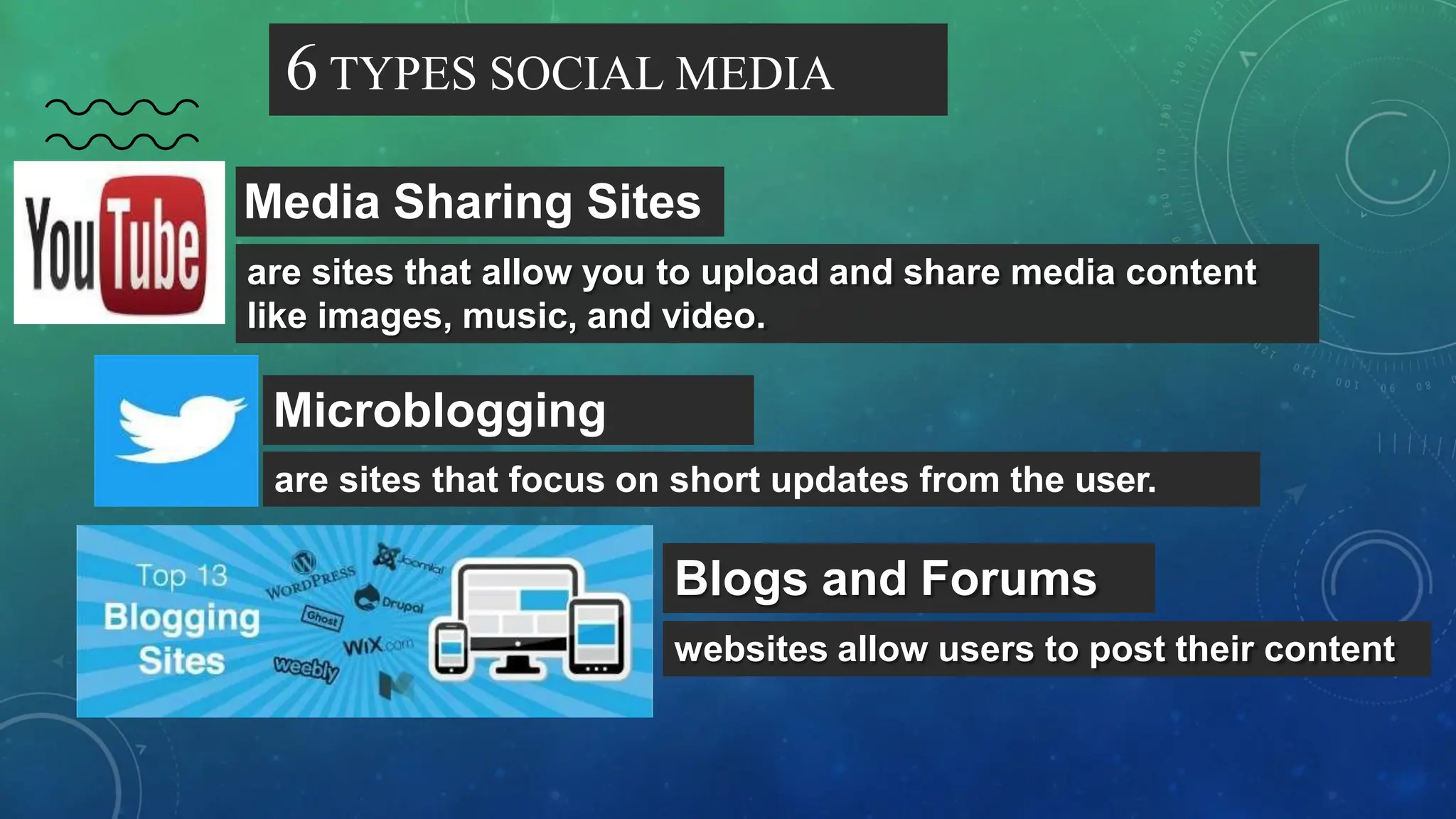 6 TYPES SOCIAL MEDIA
are sites that allow you to upload and share media content
like images, music, and video.
Microblogging
are sites that focus on short updates from the user.
Media Sharing Sites
Blogs and Forums
websites allow users to post their content
 