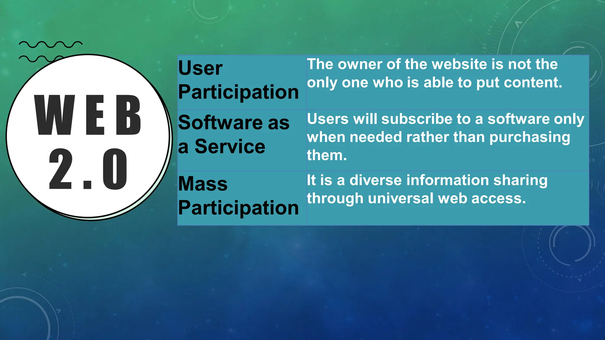 W E B
2 . 0
User
Participation
The owner of the website is not the
only one who is able to put content.
Software as
a Service
Users will subscribe to a software only
when needed rather than purchasing
them.
Mass
Participation
It is a diverse information sharing
through universal web access.
 