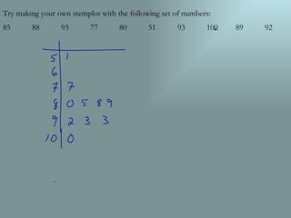 Try making your own stemplot with the following set of numbers: 85 88 93 77 80 51 93 100 89 92 