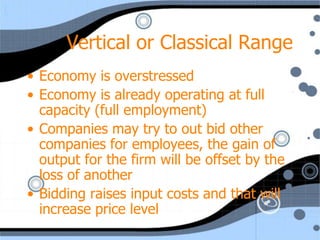 Vertical or Classical Range
• Economy is overstressed
• Economy is already operating at full
  capacity (full employment)
• Companies may try to out bid other
  companies for employees, the gain of
  output for the firm will be offset by the
  loss of another
• Bidding raises input costs and that will
  increase price level
 
