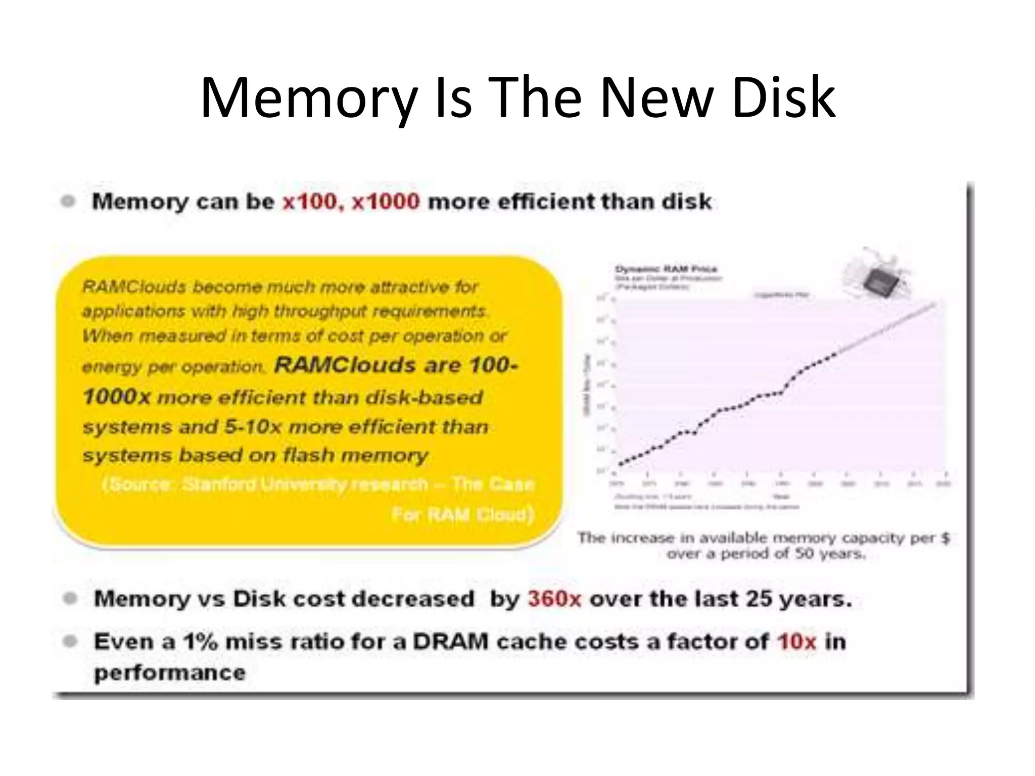 Memory Is The New Disk
 