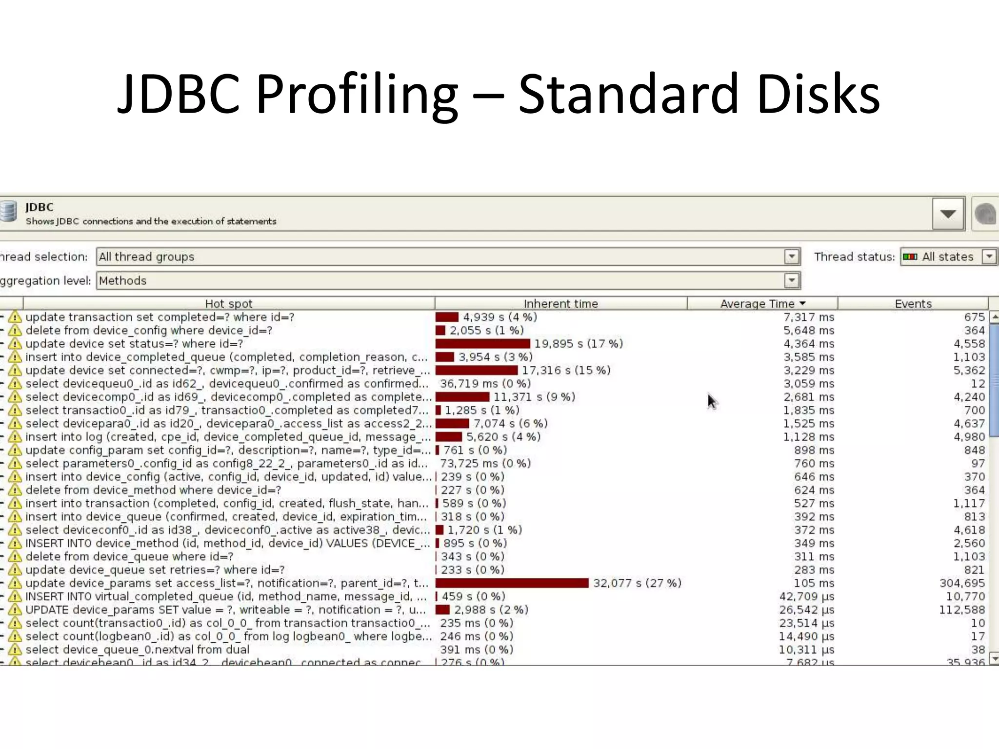 JDBC Profiling – Standard Disks
 
